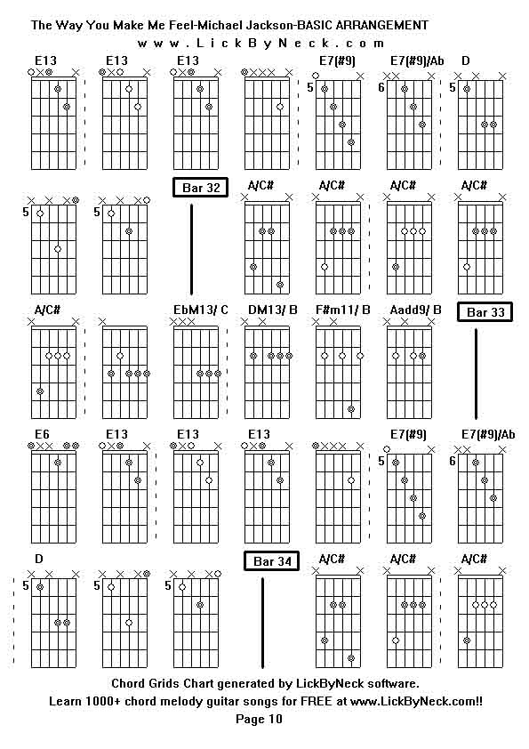 Chord Grids Chart of chord melody fingerstyle guitar song-The Way You Make Me Feel-Michael Jackson-BASIC ARRANGEMENT,generated by LickByNeck software.